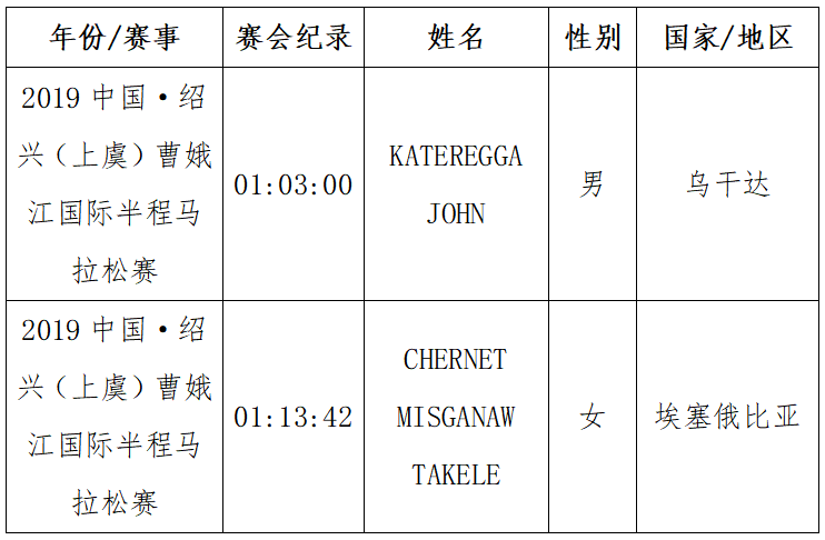 晶盛機(jī)電·2024紹興·上虞半程馬拉松(賽事規(guī)程)(8) 晶盛機(jī)電·2024紹興·上虞半程馬拉松(賽事規(guī)程)(8)