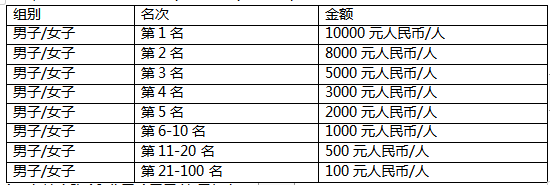 2024中新天津生態(tài)城半程馬拉松(賽事規(guī)程)（3）