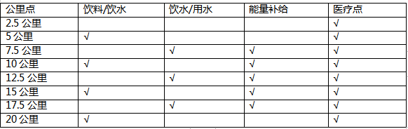 2024中新天津生態(tài)城半程馬拉松(賽事規(guī)程)（2）