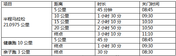 2024中新天津生態(tài)城半程馬拉松(賽事規(guī)程)
