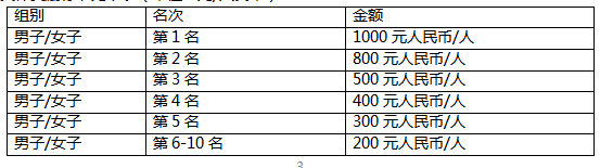 2024中新天津生態(tài)城半程馬拉松(賽事規(guī)程)（4）