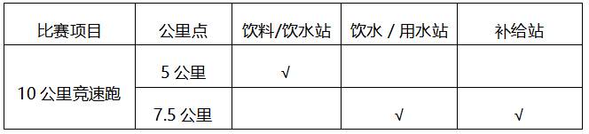 2024海南定安幸福跑(賽事規(guī)程)(2) 2024海南定安幸福跑(賽事規(guī)程)(2)
