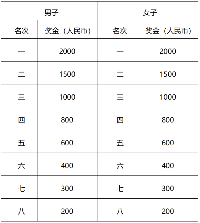2024中山·翠亨環(huán)島馬拉松(賽事規(guī)程)(5) 2024中山·翠亨環(huán)島馬拉松(賽事規(guī)程)(5)