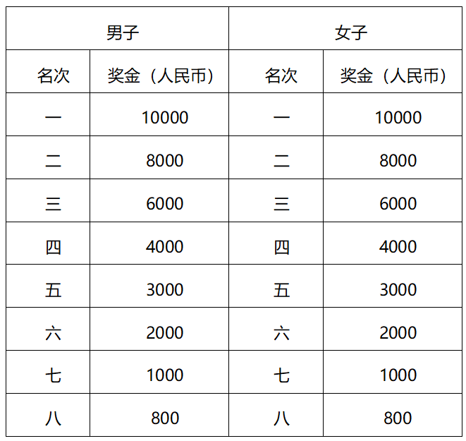 2024中山·翠亨環(huán)島馬拉松(賽事規(guī)程)(4) 2024中山·翠亨環(huán)島馬拉松(賽事規(guī)程)(4)