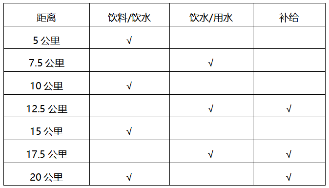 2024常州經開區(qū)東方新城半程馬拉松(賽事規(guī)程)(3) 2024常州經開區(qū)東方新城半程馬拉松(賽事規(guī)程)(3)