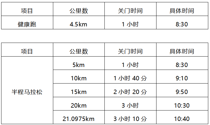 2024常州經開區(qū)東方新城半程馬拉松(賽事規(guī)程)(2) 2024常州經開區(qū)東方新城半程馬拉松(賽事規(guī)程)(2)