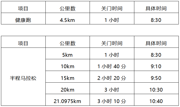 2024常州經開區(qū)東方新城半程馬拉松(賽事規(guī)程) 2024常州經開區(qū)東方新城半程馬拉松(賽事規(guī)程)