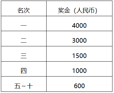 2024常州經開區(qū)東方新城半程馬拉松(賽事規(guī)程)(7) 2024常州經開區(qū)東方新城半程馬拉松(賽事規(guī)程)(7)