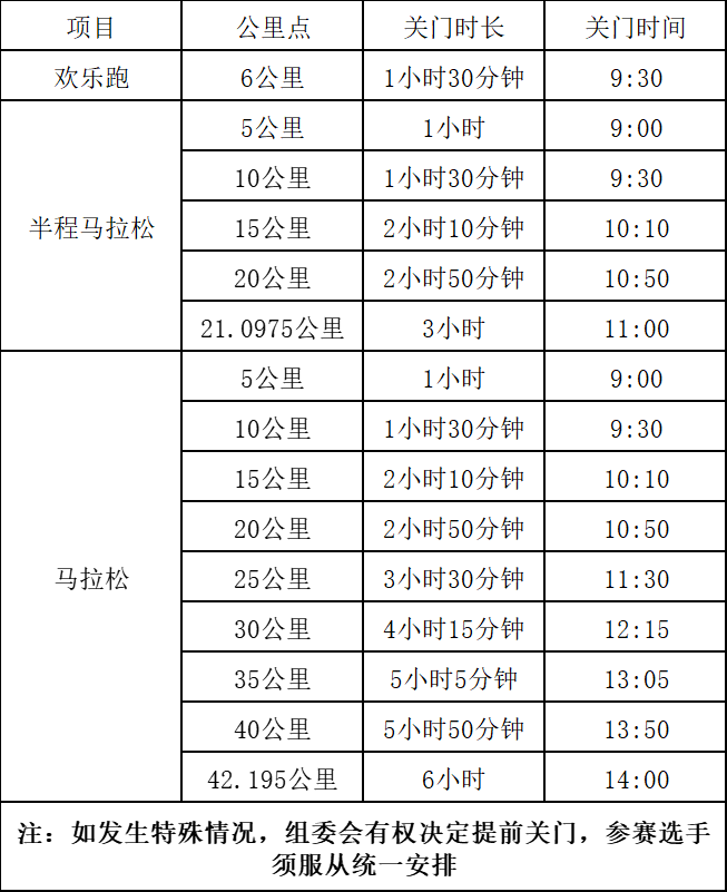 2024達州馬拉松(賽事規(guī)程)(2) 2024達州馬拉松(賽事規(guī)程)(2)