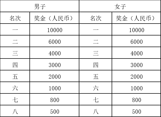 2024達州馬拉松(賽事規(guī)程)(5) 2024達州馬拉松(賽事規(guī)程)(5)