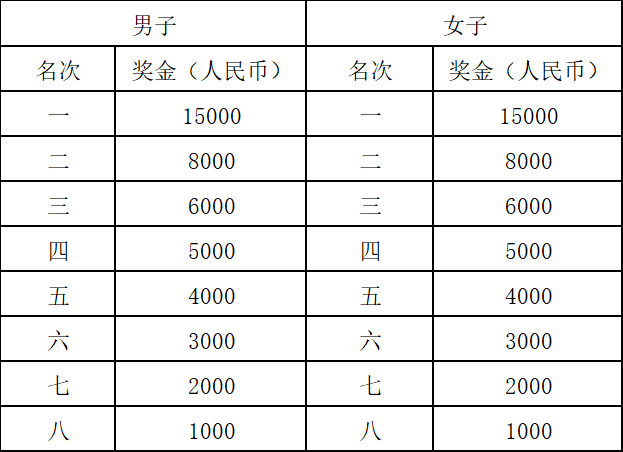 2024達州馬拉松(賽事規(guī)程)(4) 2024達州馬拉松(賽事規(guī)程)(4)