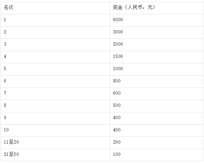 2024井岡山勝利之路山地馬拉松(賽事規(guī)程)(6) 2024井岡山勝利之路山地馬拉松(賽事規(guī)程)(6)