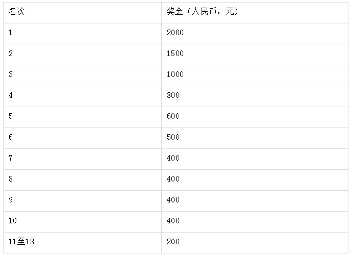 2024井岡山勝利之路山地馬拉松(賽事規(guī)程)(8) 2024井岡山勝利之路山地馬拉松(賽事規(guī)程)(8)