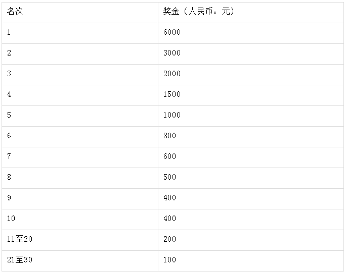 2024井岡山勝利之路山地馬拉松(賽事規(guī)程)(7) 2024井岡山勝利之路山地馬拉松(賽事規(guī)程)(7)
