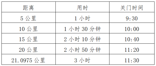 2024陽泉娘子關(guān)半程馬拉松(賽事規(guī)程) 2024陽泉娘子關(guān)半程馬拉松(賽事規(guī)程)