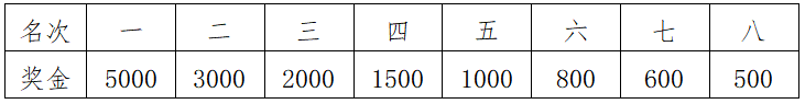 2024陽泉娘子關(guān)半程馬拉松(賽事規(guī)程)(6) 2024陽泉娘子關(guān)半程馬拉松(賽事規(guī)程)(6)