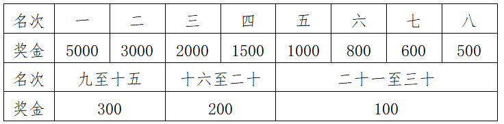 2024陽泉娘子關(guān)半程馬拉松(賽事規(guī)程)(5) 2024陽泉娘子關(guān)半程馬拉松(賽事規(guī)程)(5)