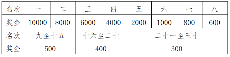 2024陽泉娘子關(guān)半程馬拉松(賽事規(guī)程)(3) 2024陽泉娘子關(guān)半程馬拉松(賽事規(guī)程)(3)