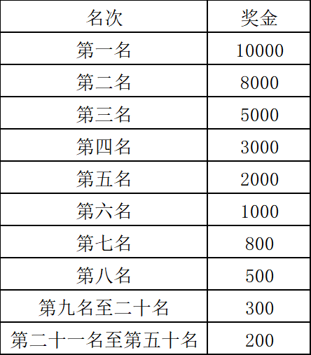 2024阿克蘇市馬拉松(賽事規(guī)程)(3) 2024阿克蘇市馬拉松(賽事規(guī)程)(3)