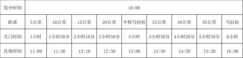 2024阿克蘇市馬拉松(賽事規(guī)程) 2024阿克蘇市馬拉松(賽事規(guī)程)