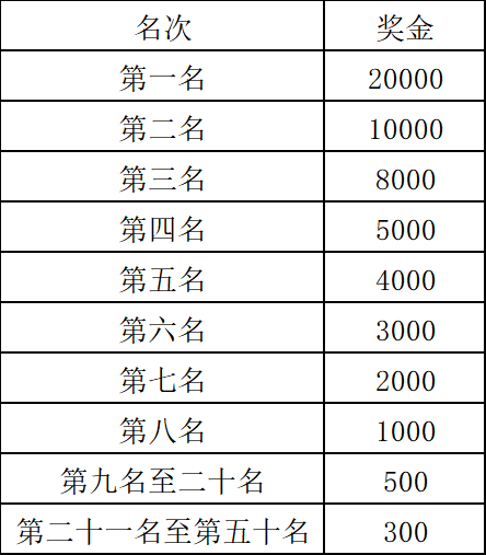 2024阿克蘇市馬拉松(賽事規(guī)程)(2) 2024阿克蘇市馬拉松(賽事規(guī)程)(2)