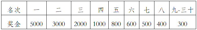 2024萬峰林馬拉松(賽事規(guī)程)(6) 2024萬峰林馬拉松(賽事規(guī)程)(6)