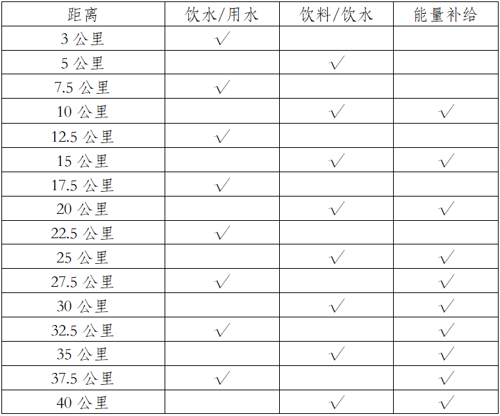 2024萬峰林馬拉松(賽事規(guī)程)(3) 2024萬峰林馬拉松(賽事規(guī)程)(3)