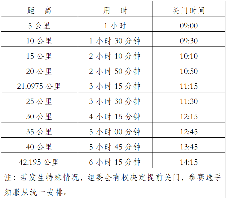 2024萬峰林馬拉松(賽事規(guī)程)(2) 2024萬峰林馬拉松(賽事規(guī)程)(2)