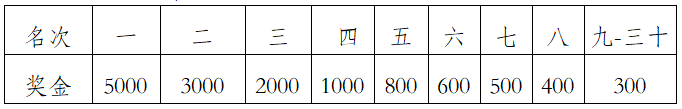 2024萬峰林馬拉松(賽事規(guī)程)(5) 2024萬峰林馬拉松(賽事規(guī)程)(5)