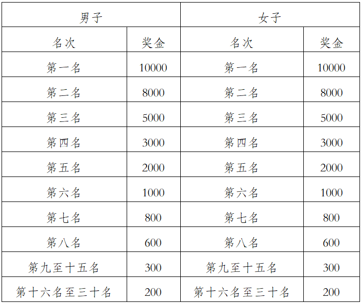 2024萬峰林馬拉松(賽事規(guī)程)(7) 2024萬峰林馬拉松(賽事規(guī)程)(7)