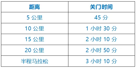 2024天津津南半程馬拉松(賽事規(guī)程)(2) 2024天津津南半程馬拉松(賽事規(guī)程)(2)
