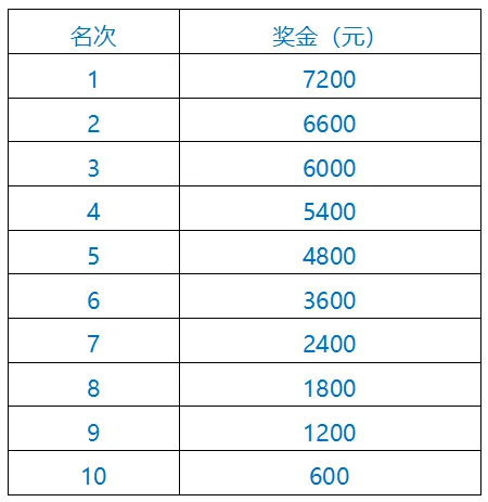 2024天津津南半程馬拉松(賽事規(guī)程)(4) 2024天津津南半程馬拉松(賽事規(guī)程)(4)