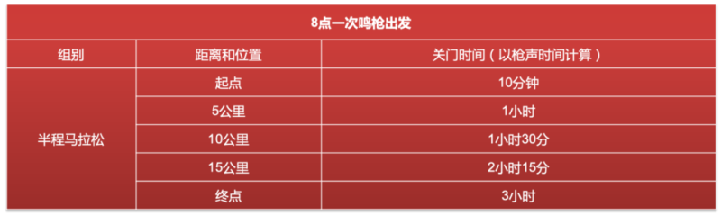 2024第二屆東安湖半程馬拉松(賽事規(guī)程)（3）