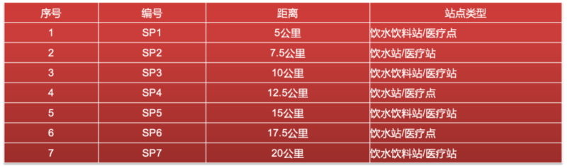 2024第二屆東安湖半程馬拉松(賽事規(guī)程)（4）