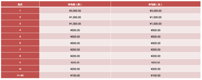 2024第二屆東安湖半程馬拉松(賽事規(guī)程)（5）