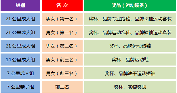 全民健康跑系列活動-2024京西賞花長跑節(jié)(賽事規(guī)程)（5）