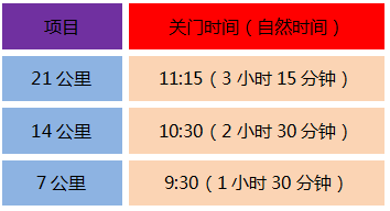 全民健康跑系列活動-2024京西賞花長跑節(jié)(賽事規(guī)程)（2）