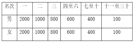 2024河南襄城環(huán)首山馬拉松(賽事規(guī)程)（4）