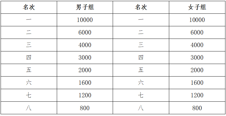 2024十堰馬拉松(賽事規(guī)程)(4) 2024十堰馬拉松(賽事規(guī)程)(4)