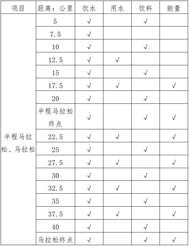 2024十堰馬拉松(賽事規(guī)程)(2) 2024十堰馬拉松(賽事規(guī)程)(2)