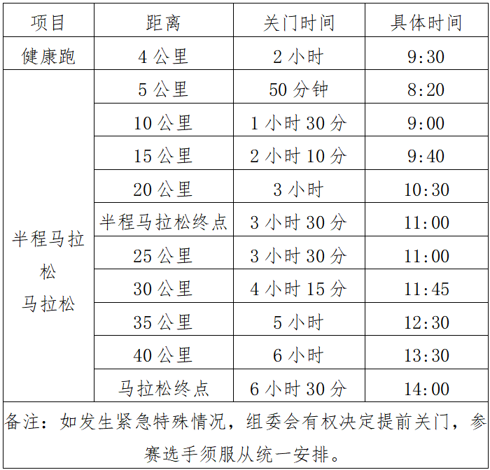 2024十堰馬拉松(賽事規(guī)程) 2024十堰馬拉松(賽事規(guī)程)