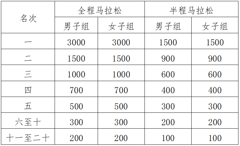 2024十堰馬拉松(賽事規(guī)程)(5) 2024十堰馬拉松(賽事規(guī)程)(5)