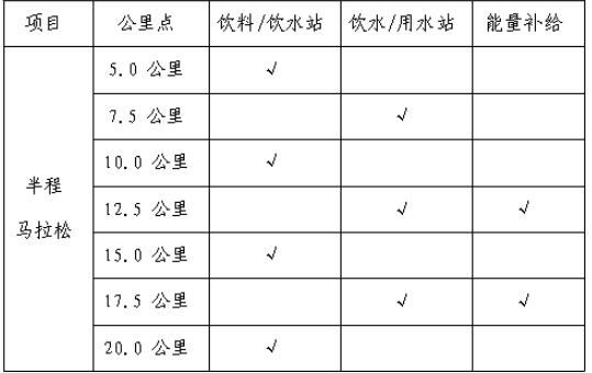 2024新縣紅旗飄揚半程馬拉松(賽事規(guī)程)(3) 2024新縣紅旗飄揚半程馬拉松(賽事規(guī)程)(3)