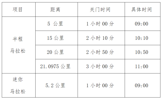 2024新縣紅旗飄揚半程馬拉松(賽事規(guī)程)(2) 2024新縣紅旗飄揚半程馬拉松(賽事規(guī)程)(2)