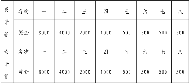 2024新縣紅旗飄揚半程馬拉松(賽事規(guī)程)(4) 2024新縣紅旗飄揚半程馬拉松(賽事規(guī)程)(4)