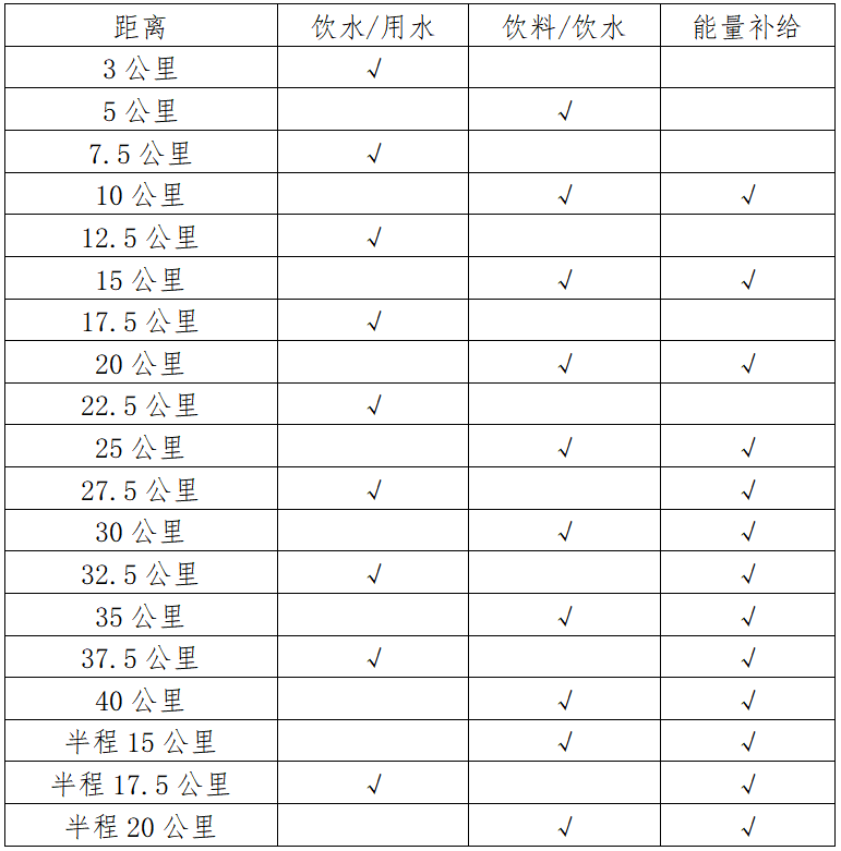 2024普洱思茅馬拉松(賽事規(guī)程)(3) 2024普洱思茅馬拉松(賽事規(guī)程)(3)