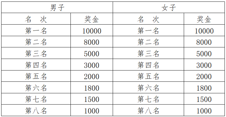 2024普洱思茅馬拉松(賽事規(guī)程)(6) 2024普洱思茅馬拉松(賽事規(guī)程)(6)