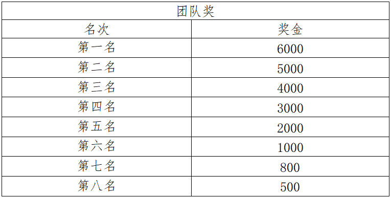 2024普洱思茅馬拉松(賽事規(guī)程)(7) 2024普洱思茅馬拉松(賽事規(guī)程)(7)