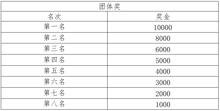2024普洱思茅馬拉松(賽事規(guī)程)(5) 2024普洱思茅馬拉松(賽事規(guī)程)(5)