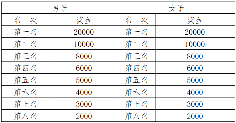 2024普洱思茅馬拉松(賽事規(guī)程)(4) 2024普洱思茅馬拉松(賽事規(guī)程)(4)